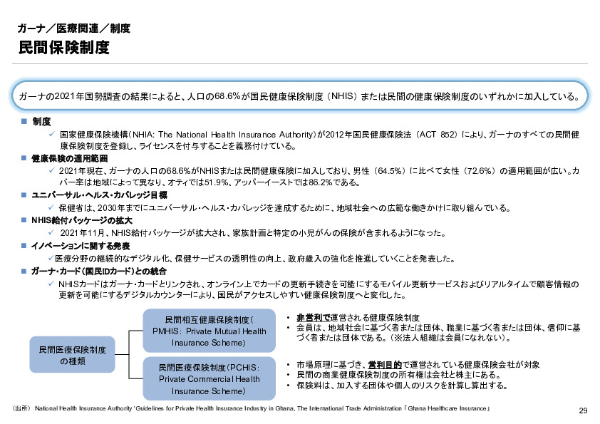 R6年度「医療国際展開カントリーレポート　新興国等のヘルスケア市場環境に関する基本情報　ガーナ編」