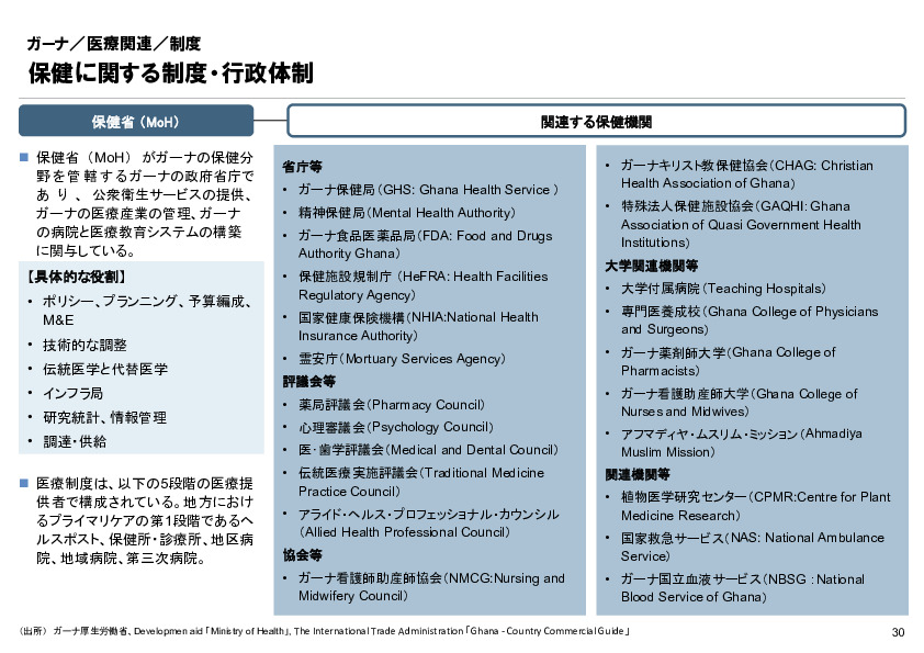 R6年度「医療国際展開カントリーレポート　新興国等のヘルスケア市場環境に関する基本情報　ガーナ編」