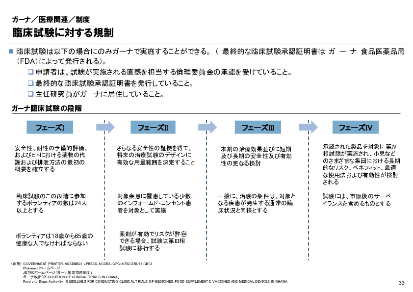 R6年度「医療国際展開カントリーレポート　新興国等のヘルスケア市場環境に関する基本情報　ガーナ編」