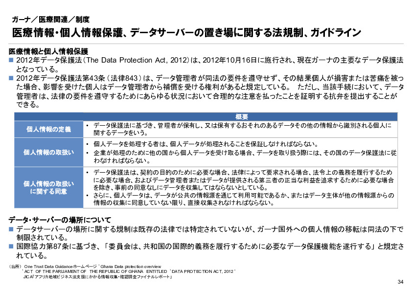 R6年度「医療国際展開カントリーレポート　新興国等のヘルスケア市場環境に関する基本情報　ガーナ編」