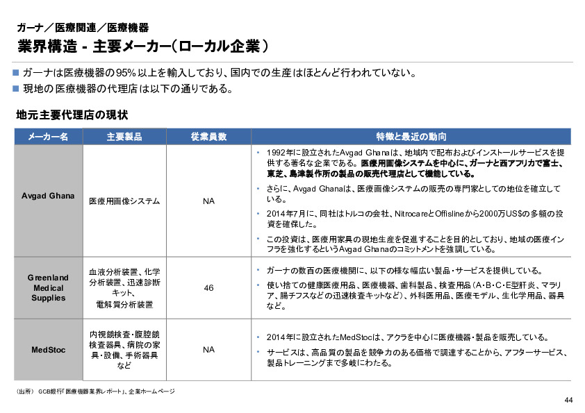 R6年度「医療国際展開カントリーレポート　新興国等のヘルスケア市場環境に関する基本情報　ガーナ編」