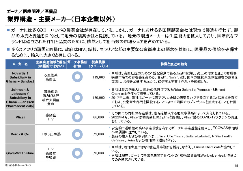R6年度「医療国際展開カントリーレポート　新興国等のヘルスケア市場環境に関する基本情報　ガーナ編」