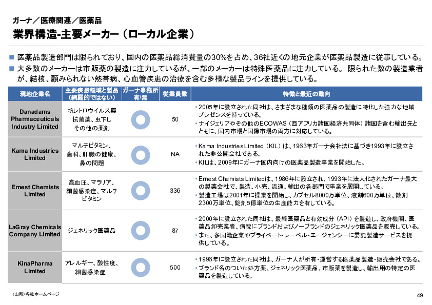 R6年度「医療国際展開カントリーレポート　新興国等のヘルスケア市場環境に関する基本情報　ガーナ編」