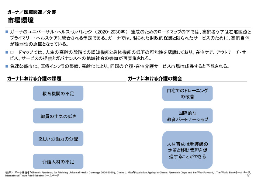 R6年度「医療国際展開カントリーレポート　新興国等のヘルスケア市場環境に関する基本情報　ガーナ編」