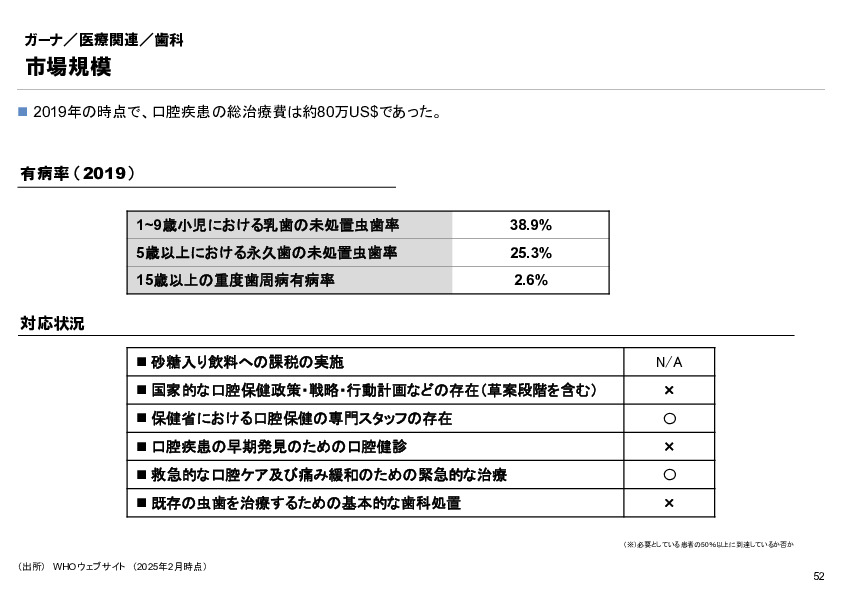 R6年度「医療国際展開カントリーレポート　新興国等のヘルスケア市場環境に関する基本情報　ガーナ編」
