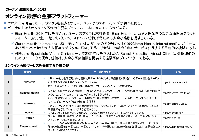 R6年度「医療国際展開カントリーレポート　新興国等のヘルスケア市場環境に関する基本情報　ガーナ編」