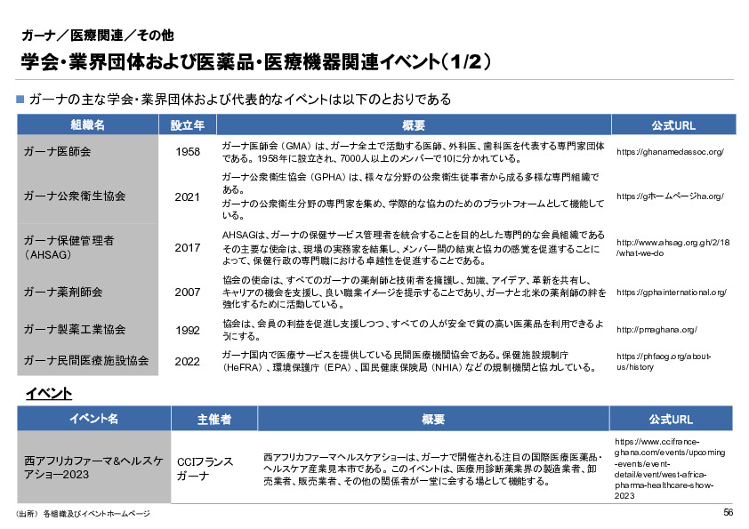 R6年度「医療国際展開カントリーレポート　新興国等のヘルスケア市場環境に関する基本情報　ガーナ編」