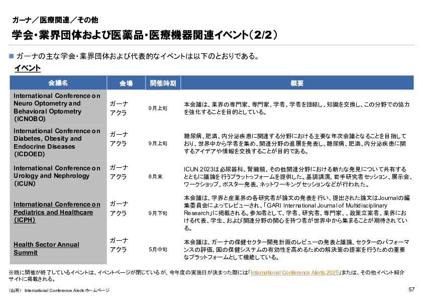 R6年度「医療国際展開カントリーレポート　新興国等のヘルスケア市場環境に関する基本情報　ガーナ編」