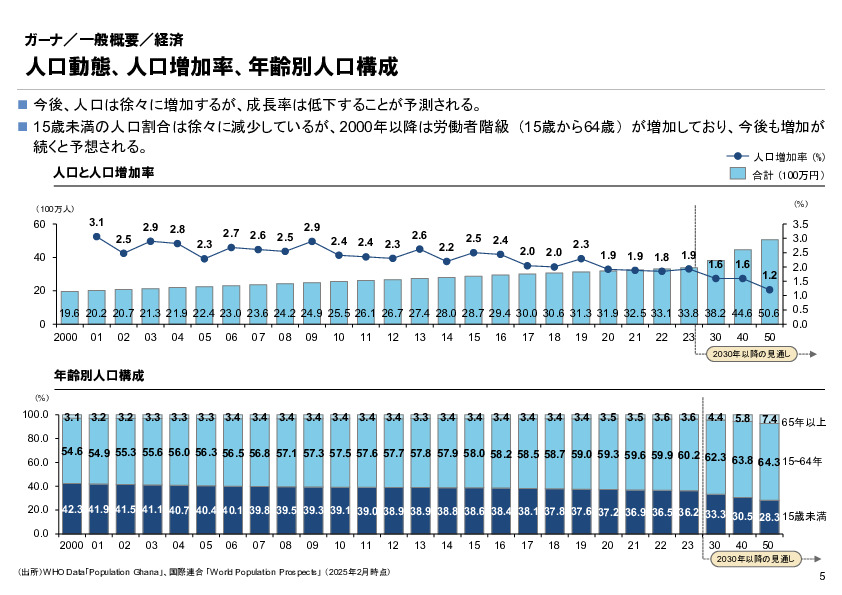 R6年度「医療国際展開カントリーレポート　新興国等のヘルスケア市場環境に関する基本情報　ガーナ編」