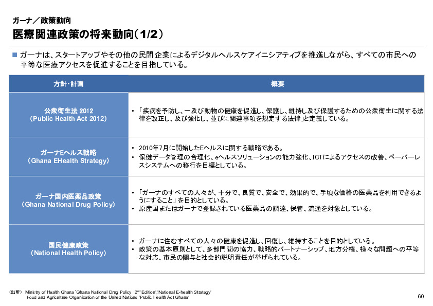 R6年度「医療国際展開カントリーレポート　新興国等のヘルスケア市場環境に関する基本情報　ガーナ編」