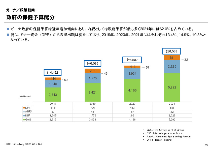 R6年度「医療国際展開カントリーレポート　新興国等のヘルスケア市場環境に関する基本情報　ガーナ編」
