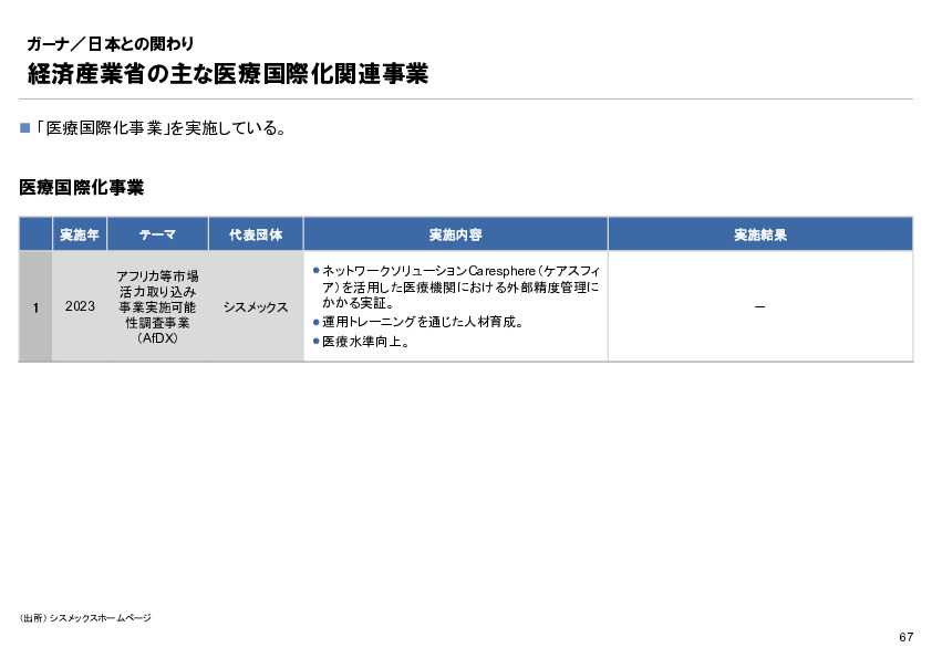 R6年度「医療国際展開カントリーレポート　新興国等のヘルスケア市場環境に関する基本情報　ガーナ編」