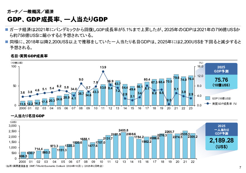 R6年度「医療国際展開カントリーレポート　新興国等のヘルスケア市場環境に関する基本情報　ガーナ編」