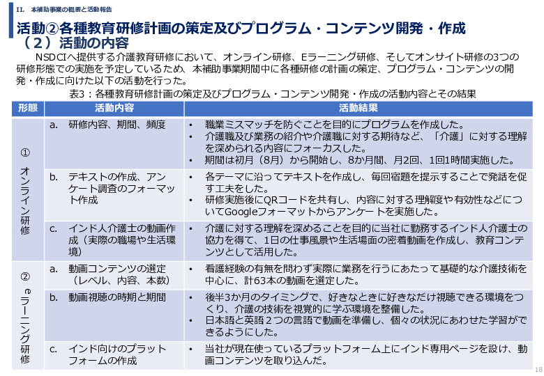 令和６年度「インドへの介護市場の参集に向けた日本式（SOMPO流）介護の啓蒙および普及プロジェクト」事業報告書