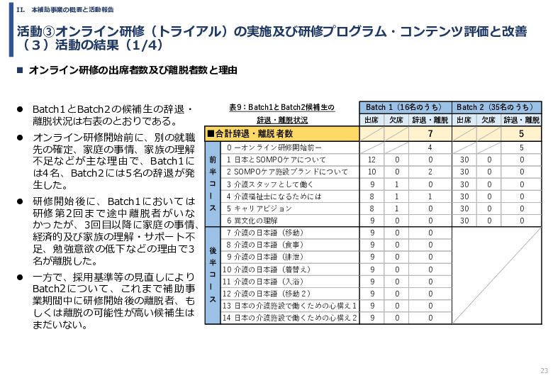 令和６年度「インドへの介護市場の参集に向けた日本式（SOMPO流）介護の啓蒙および普及プロジェクト」事業報告書