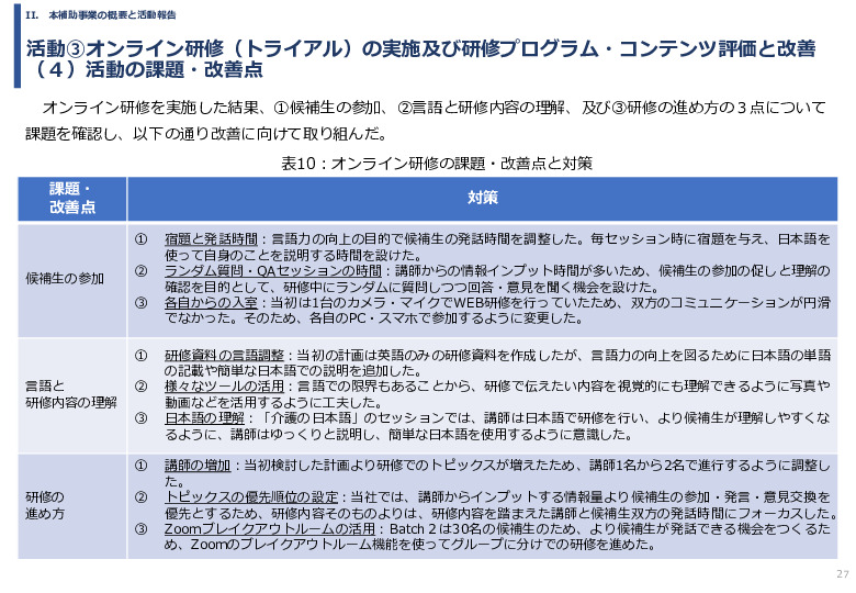 令和６年度「インドへの介護市場の参集に向けた日本式（SOMPO流）介護の啓蒙および普及プロジェクト」事業報告書