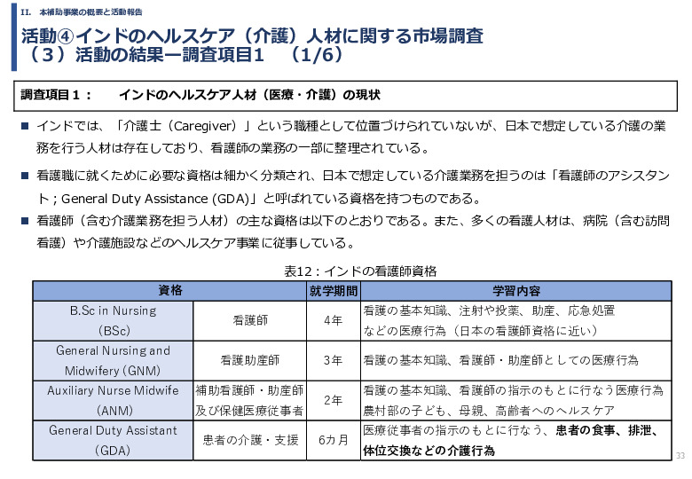 令和６年度「インドへの介護市場の参集に向けた日本式（SOMPO流）介護の啓蒙および普及プロジェクト」事業報告書