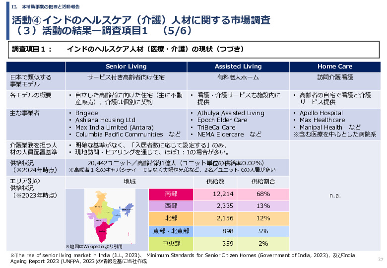 令和６年度「インドへの介護市場の参集に向けた日本式（SOMPO流）介護の啓蒙および普及プロジェクト」事業報告書