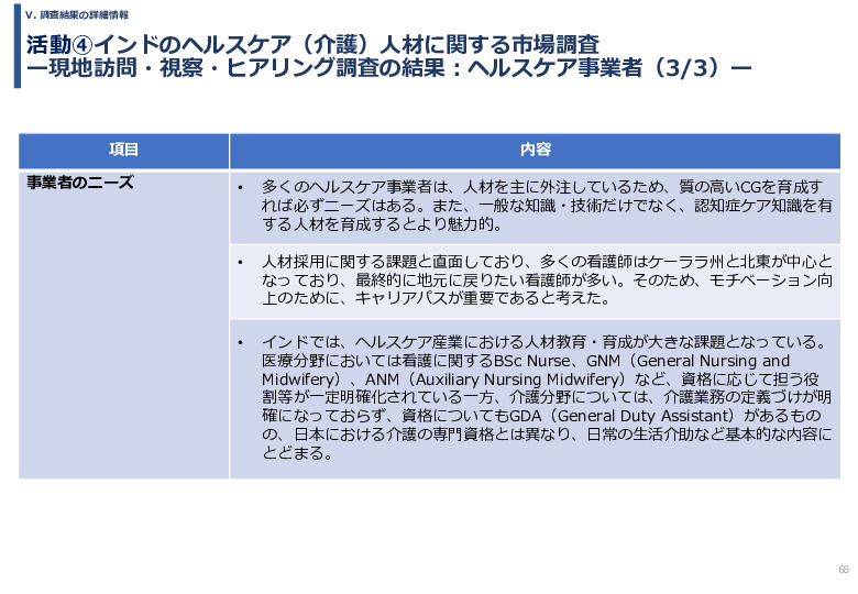 令和６年度「インドへの介護市場の参集に向けた日本式（SOMPO流）介護の啓蒙および普及プロジェクト」事業報告書