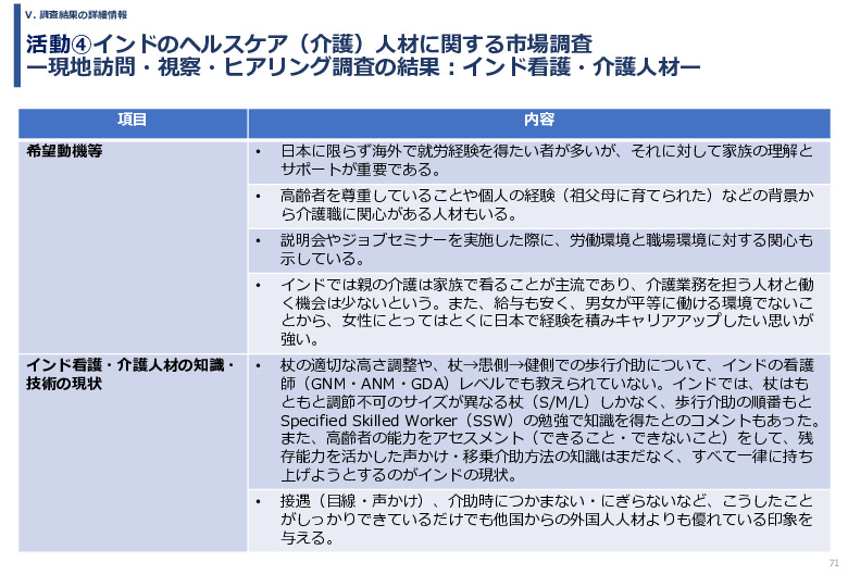 令和６年度「インドへの介護市場の参集に向けた日本式（SOMPO流）介護の啓蒙および普及プロジェクト」事業報告書