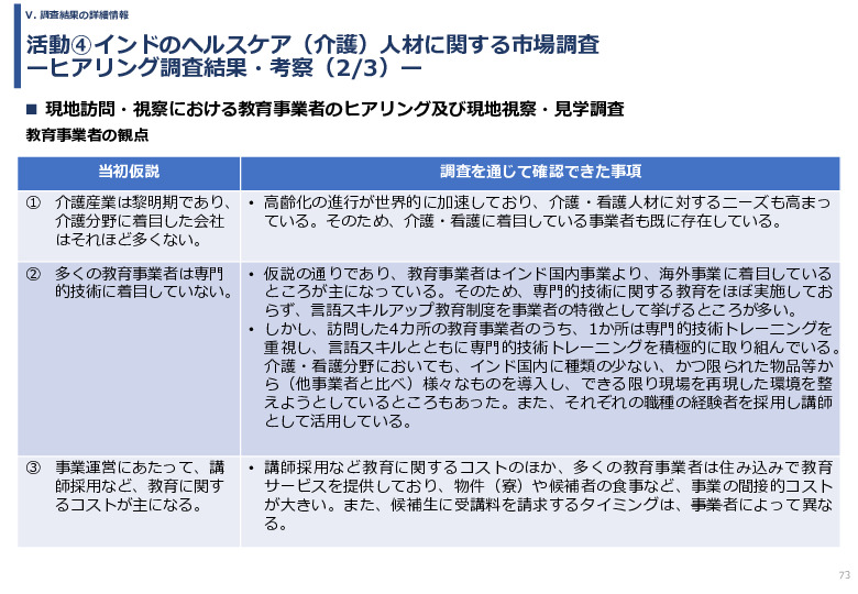 令和６年度「インドへの介護市場の参集に向けた日本式（SOMPO流）介護の啓蒙および普及プロジェクト」事業報告書
