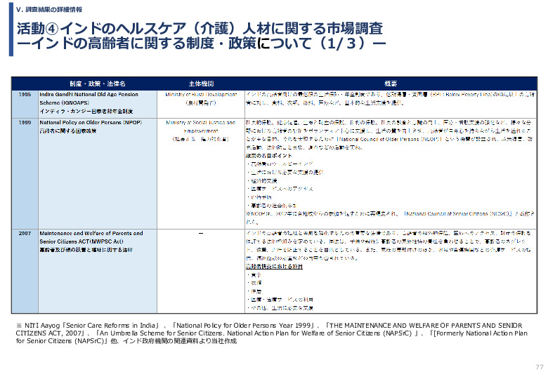 令和６年度「インドへの介護市場の参集に向けた日本式（SOMPO流）介護の啓蒙および普及プロジェクト」事業報告書