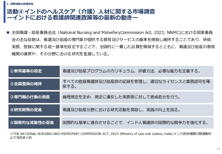 令和６年度「インドへの介護市場の参集に向けた日本式（SOMPO流）介護の啓蒙および普及プロジェクト」事業報告書