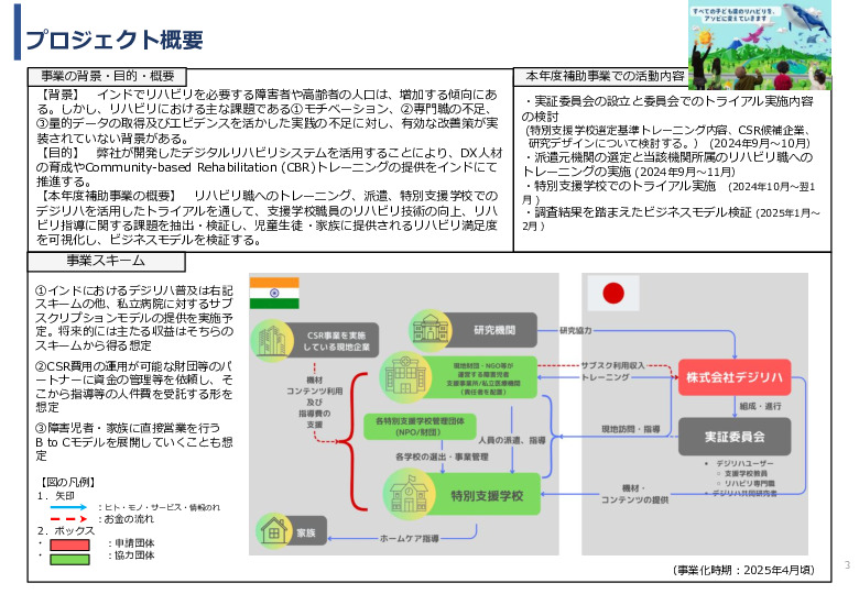令和６年度「インドにおけるデジリハ実証調査プロジェクト」事業報告書