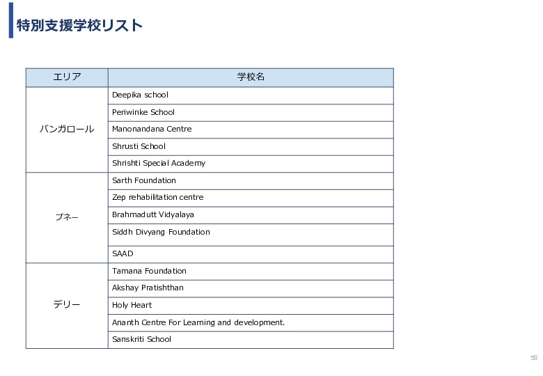 令和６年度「インドにおけるデジリハ実証調査プロジェクト」事業報告書