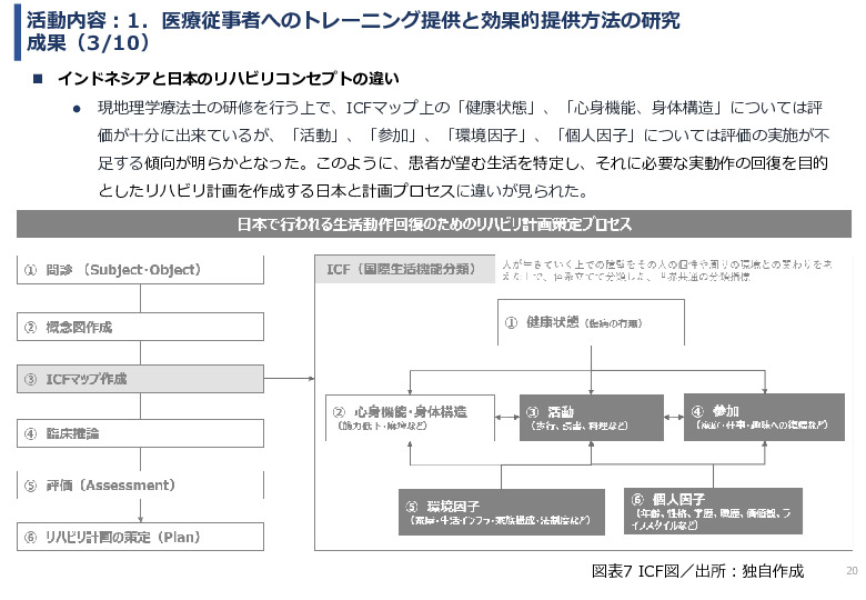 令和６年度「インドネシアにおけるリハビリ等普及拠点構築プロジェクト」事業報告書