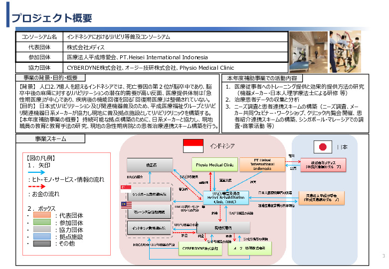 令和６年度「インドネシアにおけるリハビリ等普及拠点構築プロジェクト」事業報告書