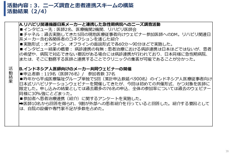 令和６年度「インドネシアにおけるリハビリ等普及拠点構築プロジェクト」事業報告書