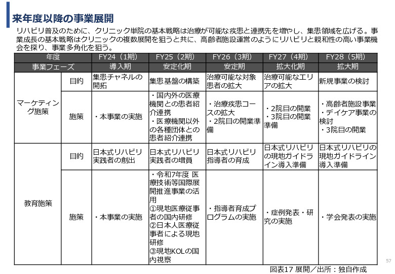 令和６年度「インドネシアにおけるリハビリ等普及拠点構築プロジェクト」事業報告書