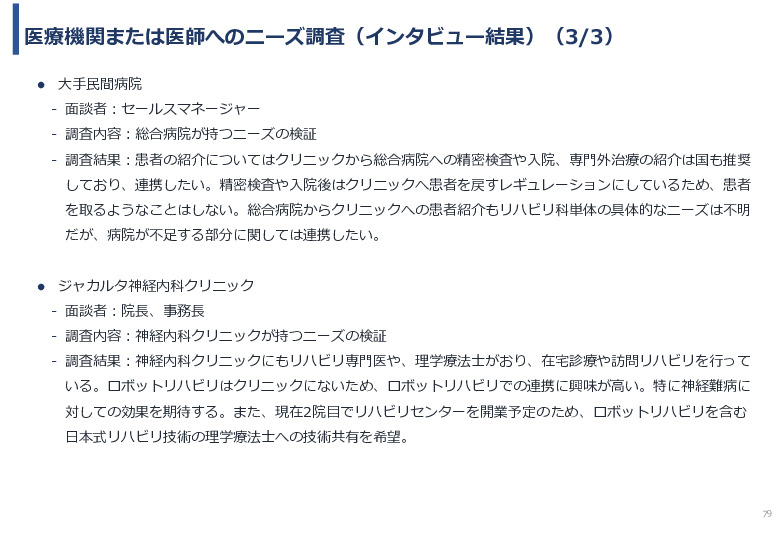 令和６年度「インドネシアにおけるリハビリ等普及拠点構築プロジェクト」事業報告書