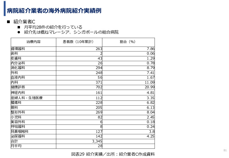 令和６年度「インドネシアにおけるリハビリ等普及拠点構築プロジェクト」事業報告書