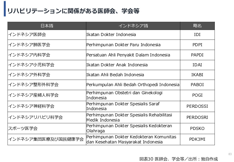 令和６年度「インドネシアにおけるリハビリ等普及拠点構築プロジェクト」事業報告書