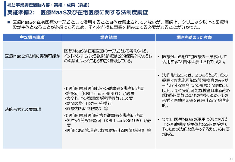 令和６年度「インドネシアにおける医療MaaSを活用したスマート・ホームケア・クリニック実証調査プロジェクト」事業報告書