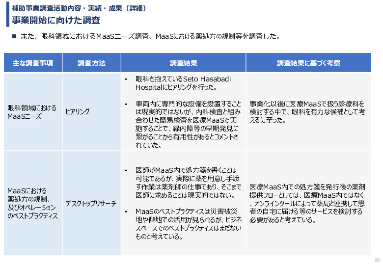 令和６年度「インドネシアにおける医療MaaSを活用したスマート・ホームケア・クリニック実証調査プロジェクト」事業報告書
