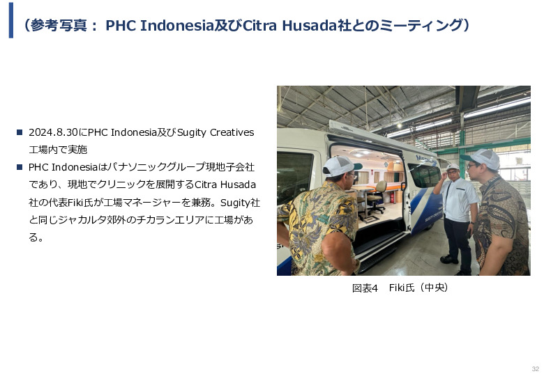 令和６年度「インドネシアにおける医療MaaSを活用したスマート・ホームケア・クリニック実証調査プロジェクト」事業報告書