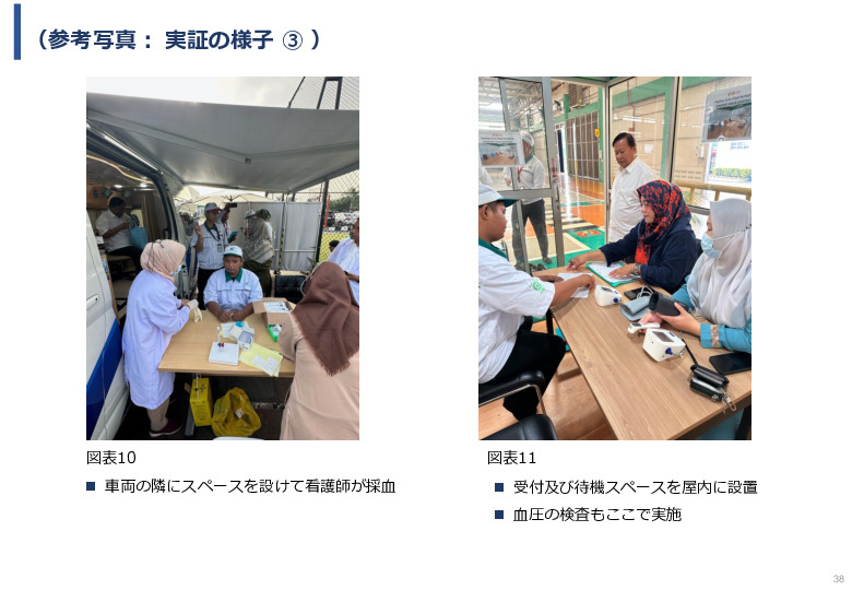 令和６年度「インドネシアにおける医療MaaSを活用したスマート・ホームケア・クリニック実証調査プロジェクト」事業報告書
