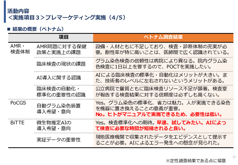 令和６年度「インドネシア及びベトナム国における自動グラム染色及び微生物推定AIソフトウェア事業実証調査プロジェクト」報告書