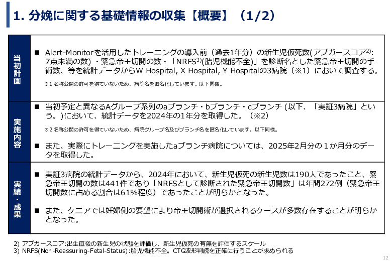 令和６年度「ケニアにおけるMaternity Alert-Monitor導入後の 周産期医療の質向上・効果実証プロジェクト」事業報告書