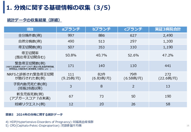 令和６年度「ケニアにおけるMaternity Alert-Monitor導入後の 周産期医療の質向上・効果実証プロジェクト」事業報告書