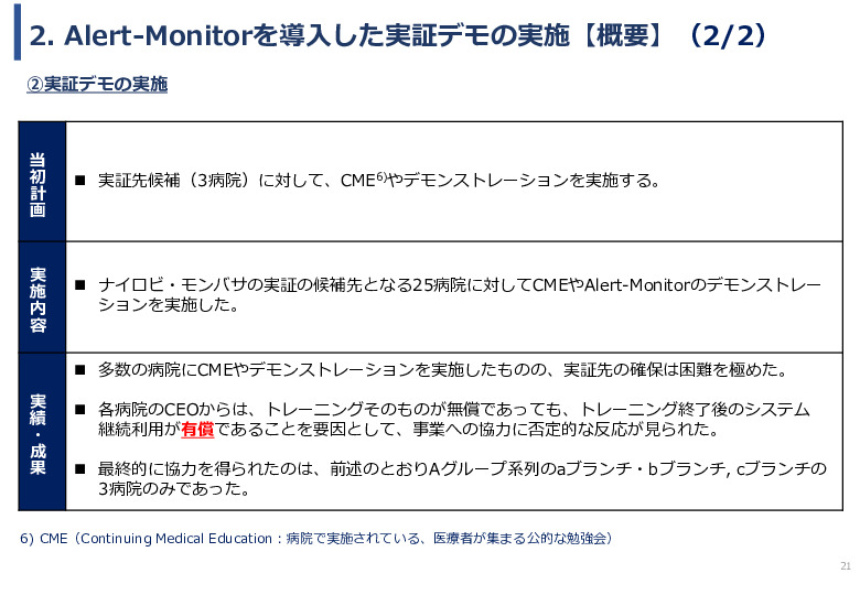 令和６年度「ケニアにおけるMaternity Alert-Monitor導入後の 周産期医療の質向上・効果実証プロジェクト」事業報告書