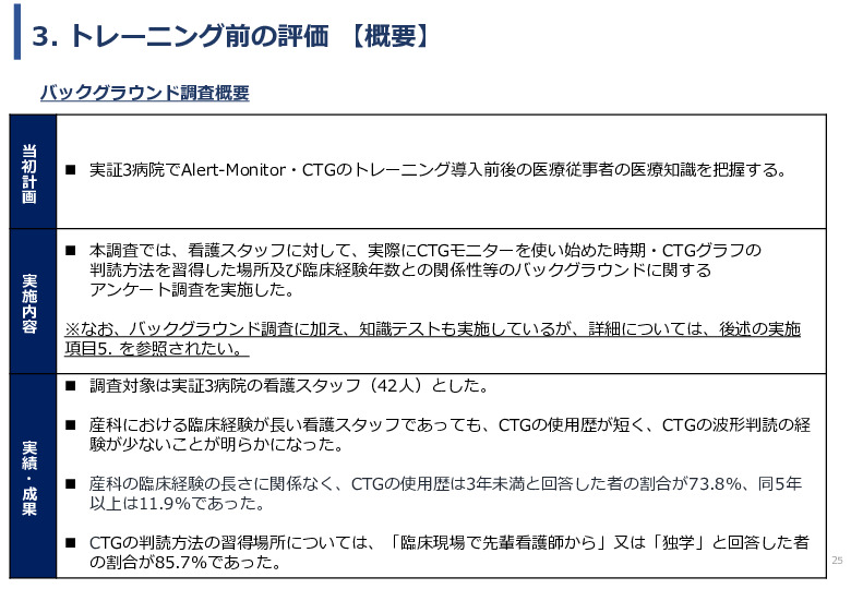令和６年度「ケニアにおけるMaternity Alert-Monitor導入後の 周産期医療の質向上・効果実証プロジェクト」事業報告書