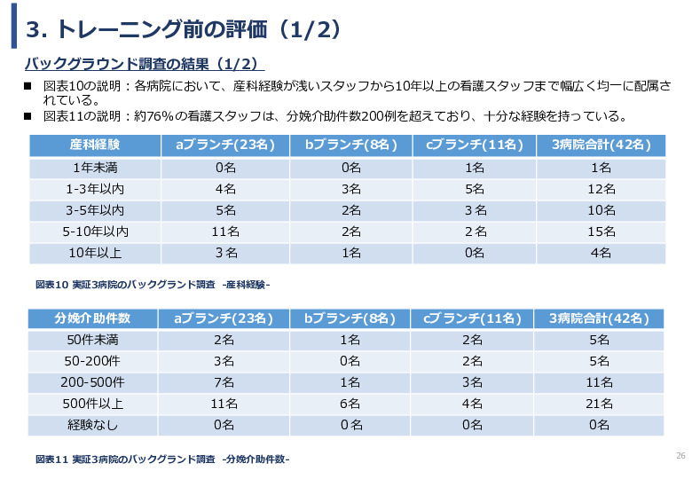 令和６年度「ケニアにおけるMaternity Alert-Monitor導入後の 周産期医療の質向上・効果実証プロジェクト」事業報告書