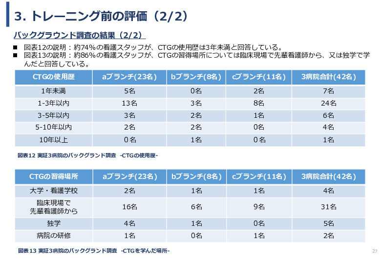 令和６年度「ケニアにおけるMaternity Alert-Monitor導入後の 周産期医療の質向上・効果実証プロジェクト」事業報告書