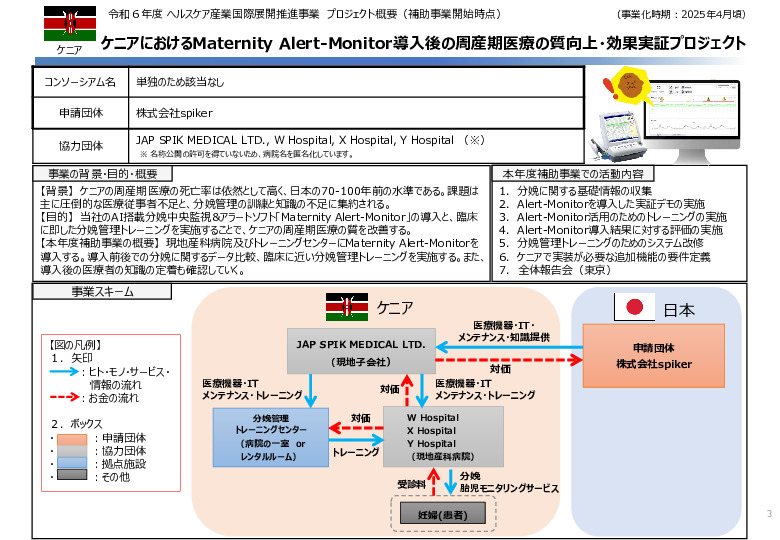 令和６年度「ケニアにおけるMaternity Alert-Monitor導入後の 周産期医療の質向上・効果実証プロジェクト」事業報告書
