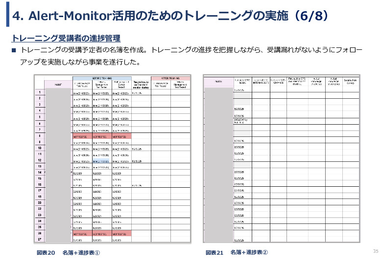 令和６年度「ケニアにおけるMaternity Alert-Monitor導入後の 周産期医療の質向上・効果実証プロジェクト」事業報告書