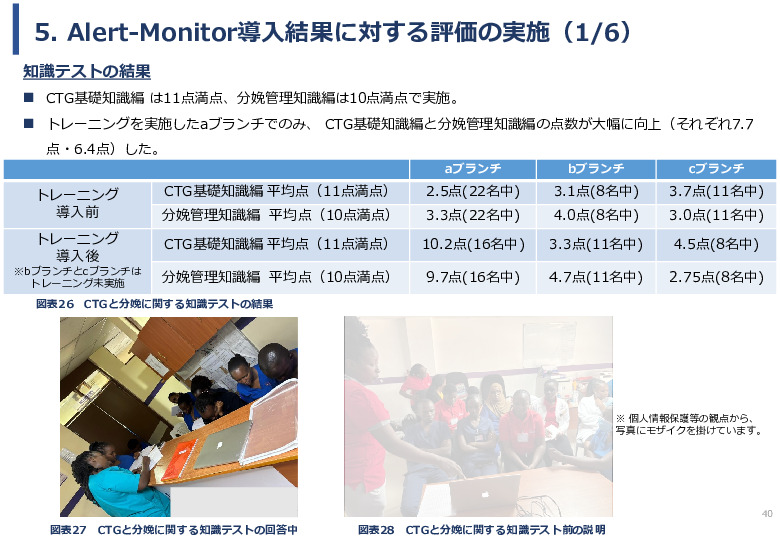 令和６年度「ケニアにおけるMaternity Alert-Monitor導入後の 周産期医療の質向上・効果実証プロジェクト」事業報告書
